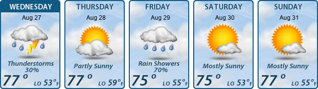5-Day Forecast