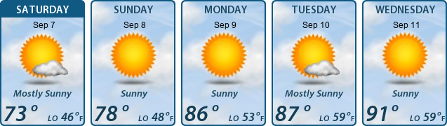 5-Day Forecast