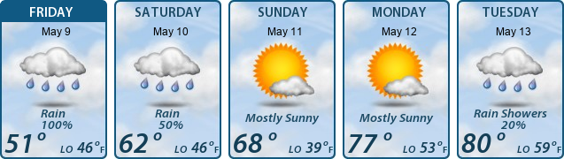 5-Day Forecast