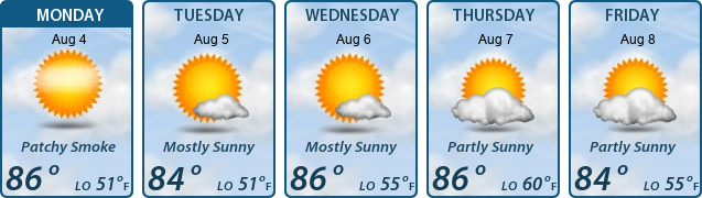 5-Day Forecast