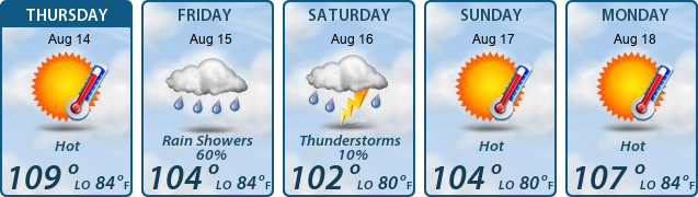 5-Day Forecast