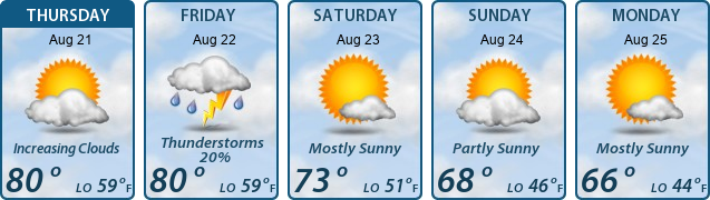 5-Day Forecast
