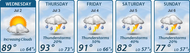 5-Day Forecast