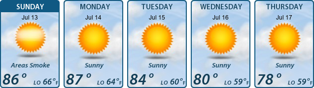 5-Day Forecast