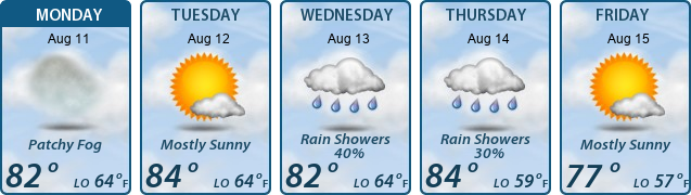 5-Day Forecast