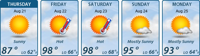 5-Day Forecast