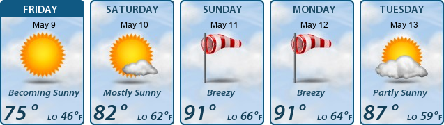 5-Day Forecast