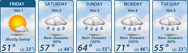 5-Day Forecast