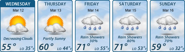 5-Day Forecast