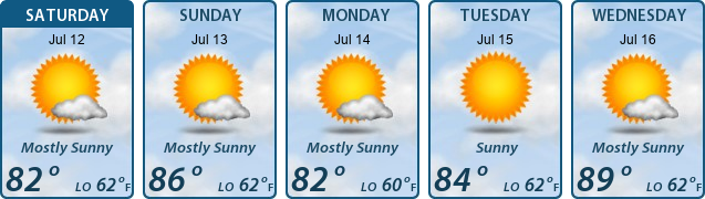 5-Day Forecast