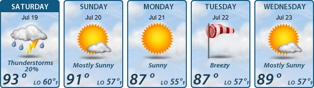 5-Day Forecast