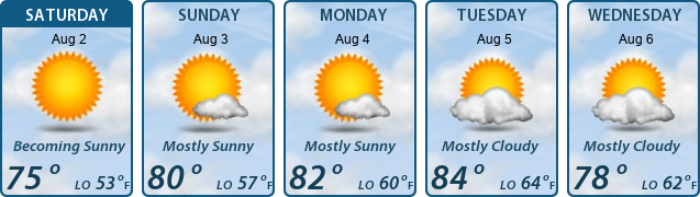 5-Day Forecast