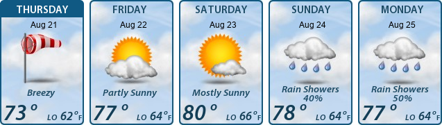 5-Day Forecast