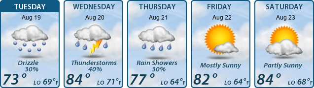5-Day Forecast