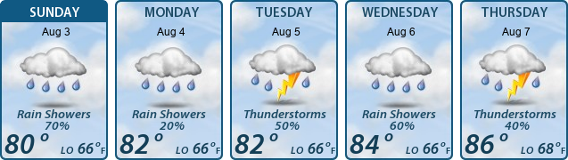 5-Day Forecast