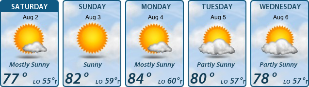 5-Day Forecast
