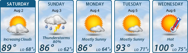 5-Day Forecast