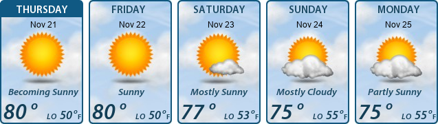 5-Day Forecast