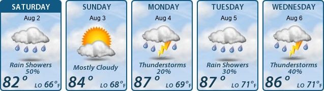 5-Day Forecast