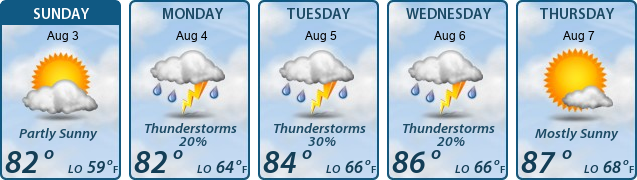 5-Day Forecast