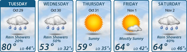 5-Day Forecast