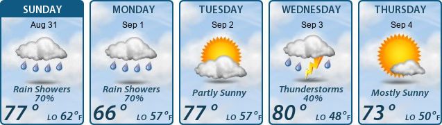 5-Day Forecast