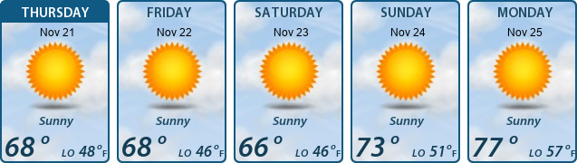 5-Day Forecast