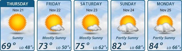 5-Day Forecast