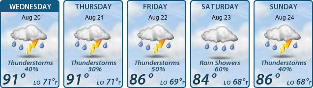 5-Day Forecast
