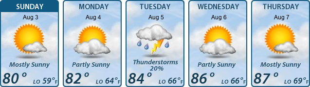 5-Day Forecast