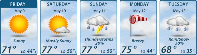 5-Day Forecast