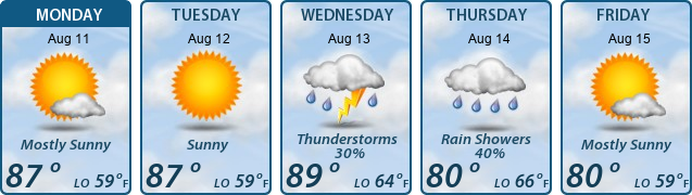 5-Day Forecast