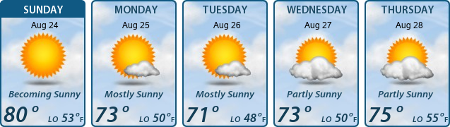 5-Day Forecast