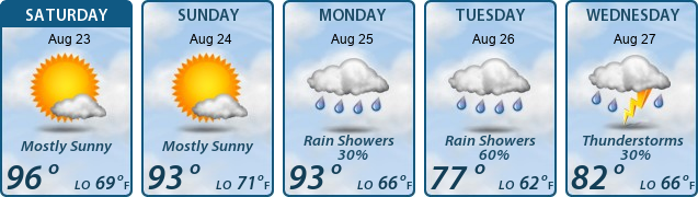 5-Day Forecast