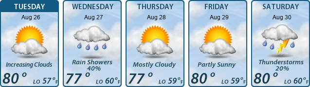 5-Day Forecast