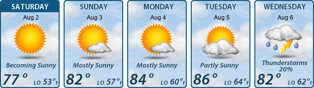 5-Day Forecast