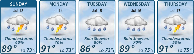 5-Day Forecast