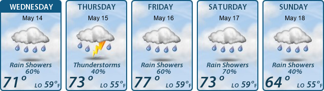 5-Day Forecast