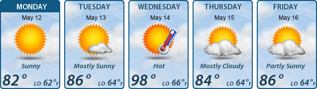 5-Day Forecast