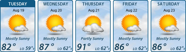 5-Day Forecast