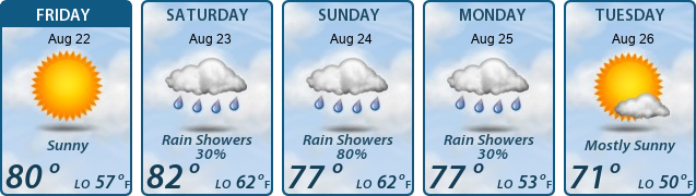 5-Day Forecast