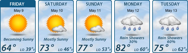 5-Day Forecast