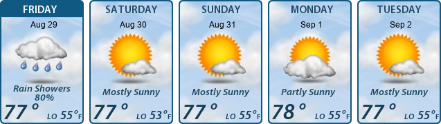 5-Day Forecast