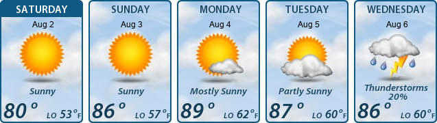 5-Day Forecast