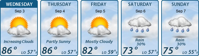 5-Day Forecast