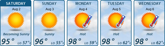 5-Day Forecast