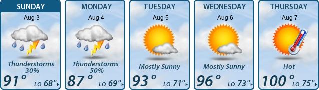 5-Day Forecast