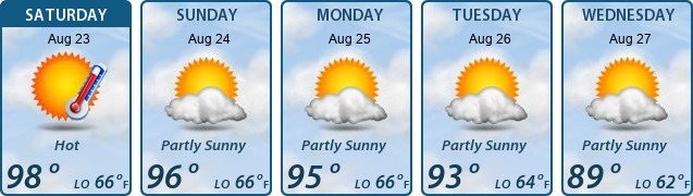 5-Day Forecast