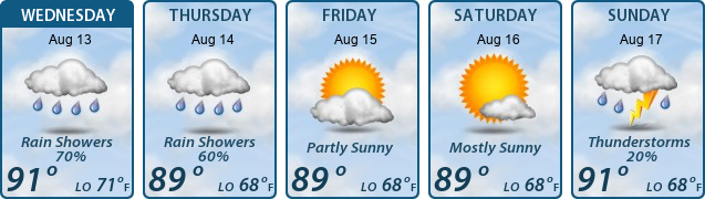 5-Day Forecast