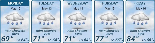 5-Day Forecast